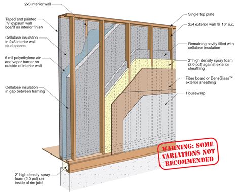 double insulated steel in wall between studs cabinets|double studded wall frame.